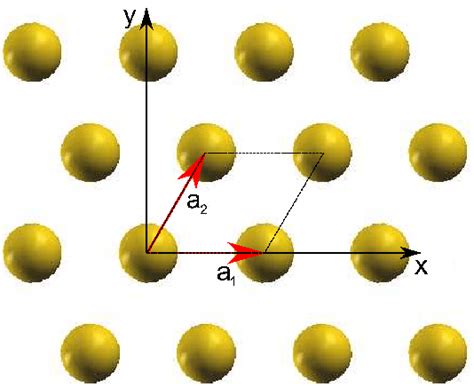 thin gold metal sheets|gold 111 lattice spacing.